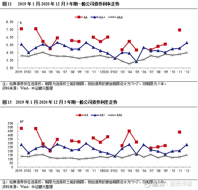 中证协与银行间协会发布2025年度信用评级机构联合市场化评价结果