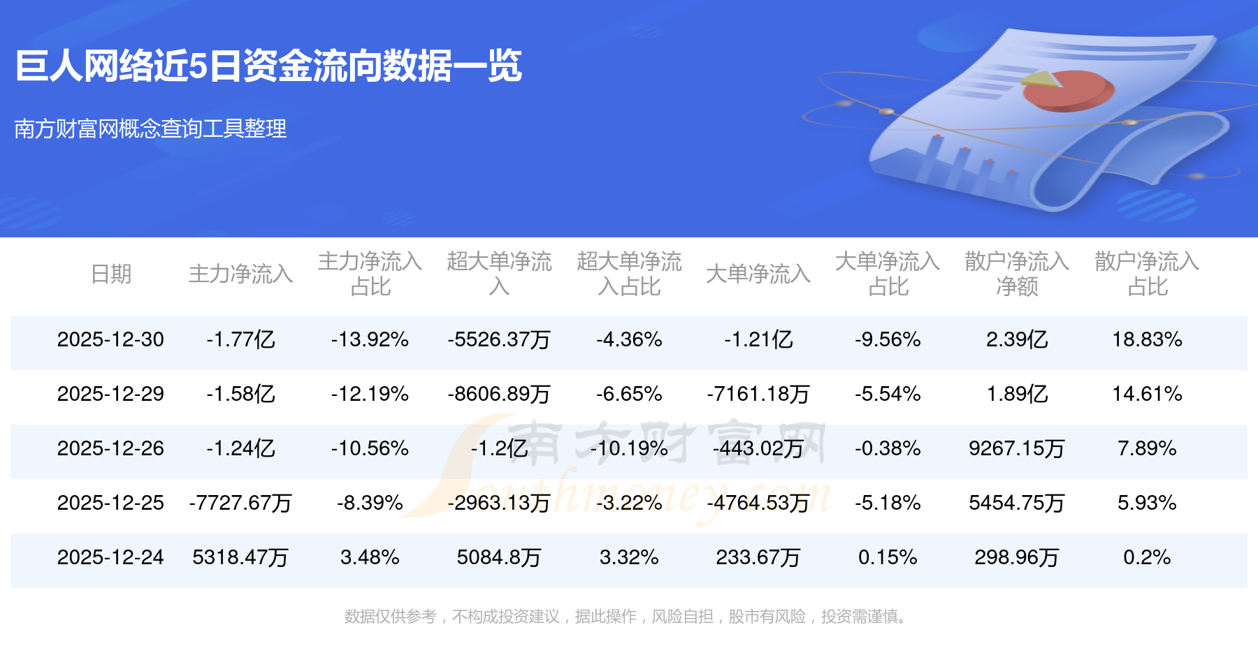 巨人网络现2笔大宗交易 合计成交687.00万股