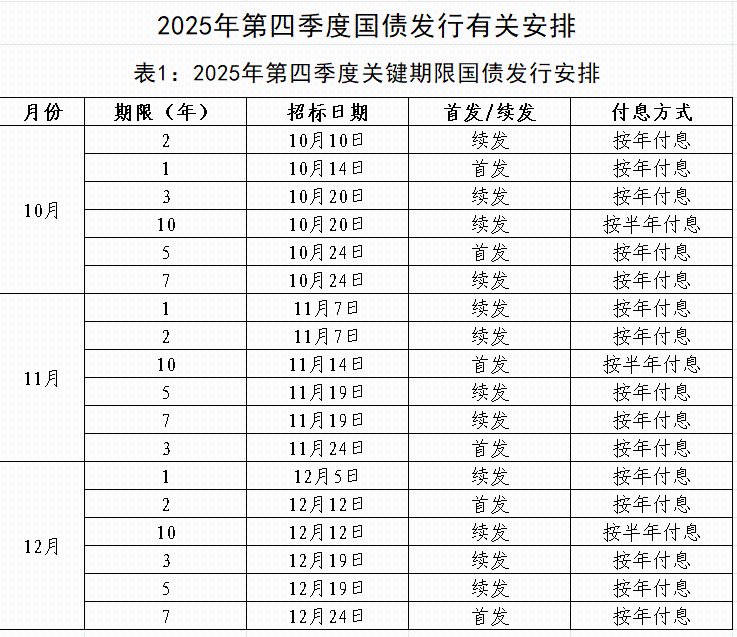 债市早参12月31日|明年首批625亿元超长期特别国债已下达；多家违规发行人遭上交所警示