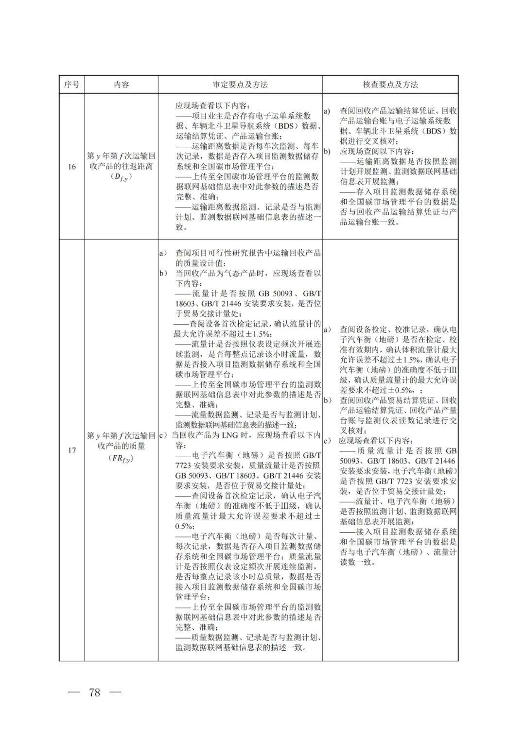 氢能领域首个温室气体自愿减排项目方法学发布