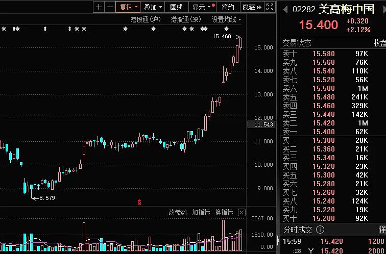 澳博控股:5.4亿美元6.500厘优先票据发行完成
