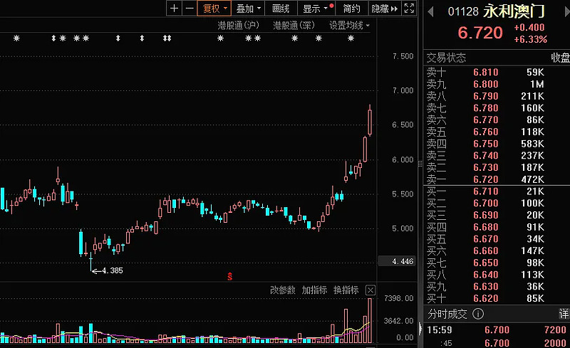 澳博控股:5.4亿美元6.500厘优先票据发行完成