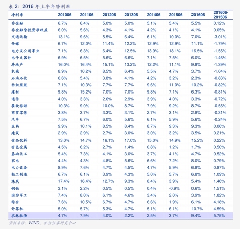 长江证券：公开发行不超过50亿元次级债获监管批复