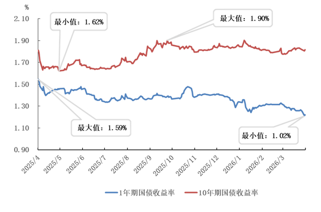3月末债券市场托管余额200万亿元