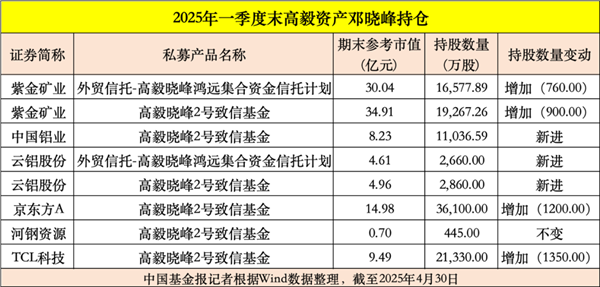 累计近1700万张!多家知名私募持仓可转债