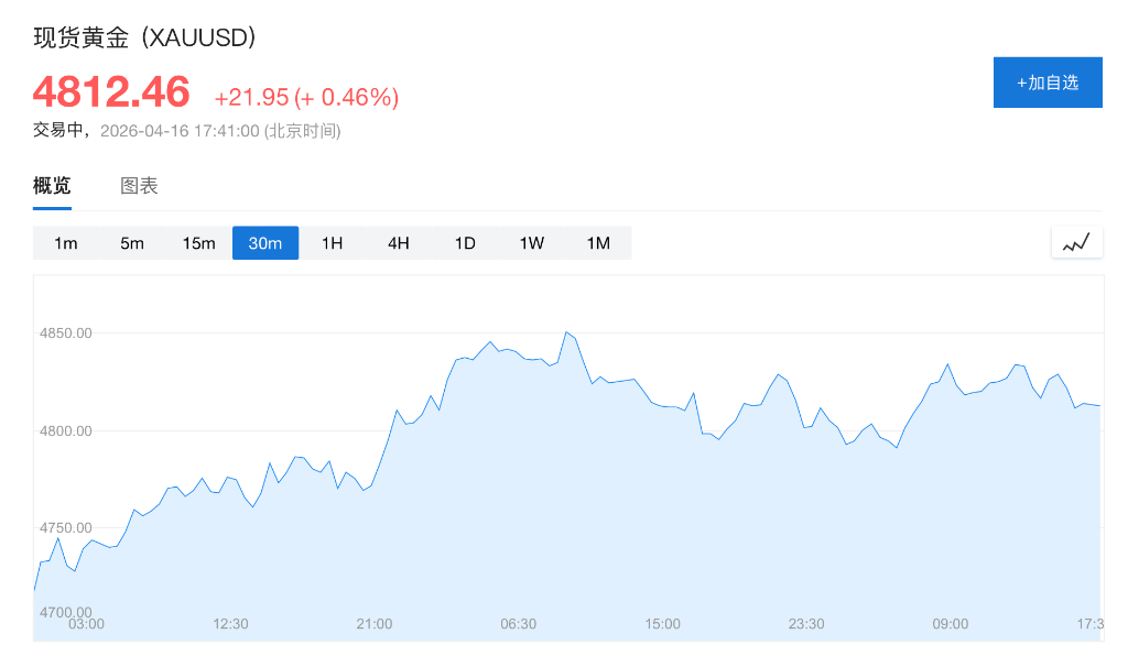 法国10年期国债收益率涨0.2个基点