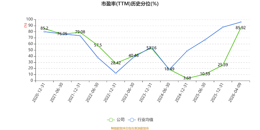 华特气体4月22日龙虎榜数据