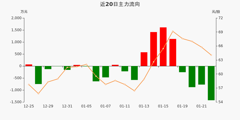 华特气体4月22日龙虎榜数据