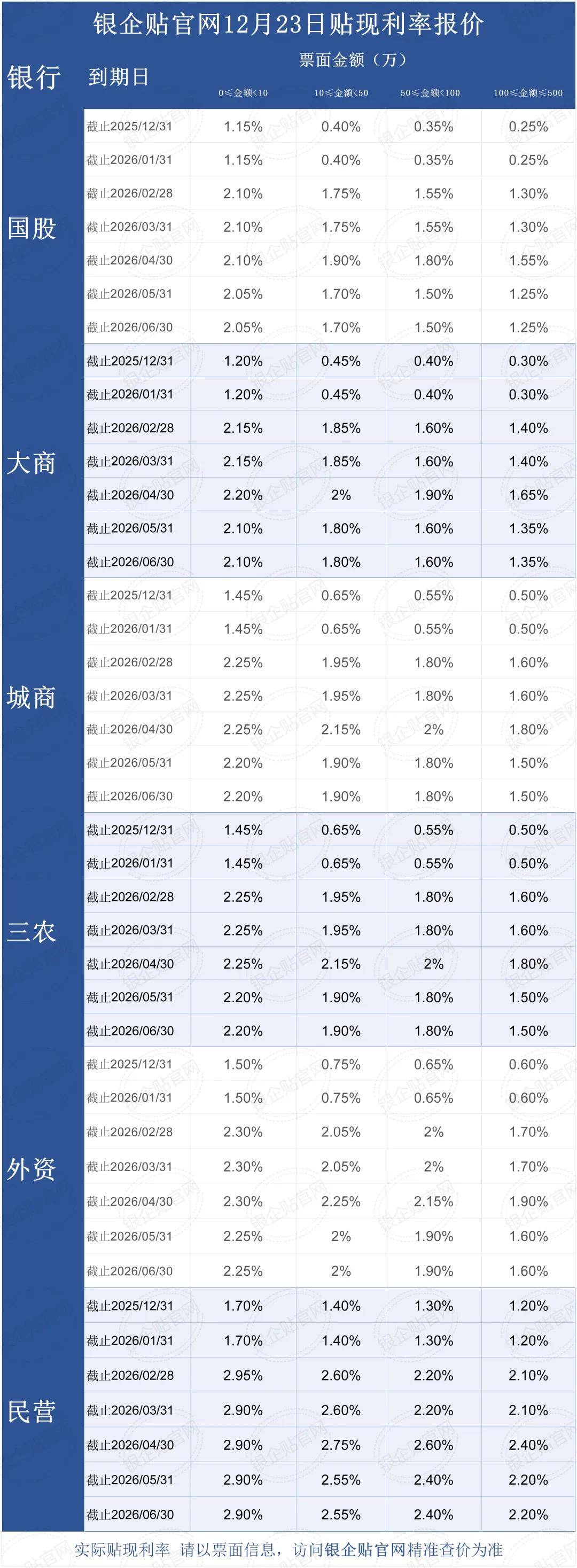 债市早参4月23日|债基上月逆势增长1389亿;政府提前还债已从省级延伸至地市