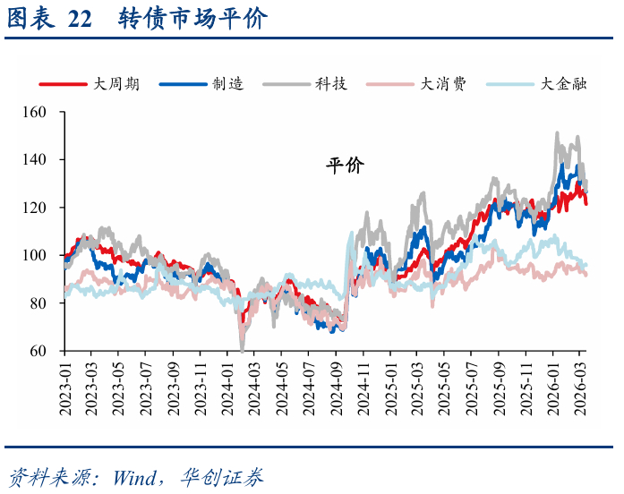 中证转债指数收跌0.35%，108只可转债收涨