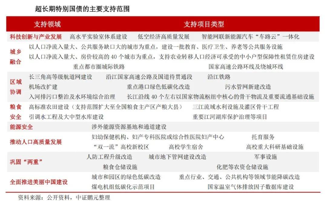 2026年超长期特别国债今起发行