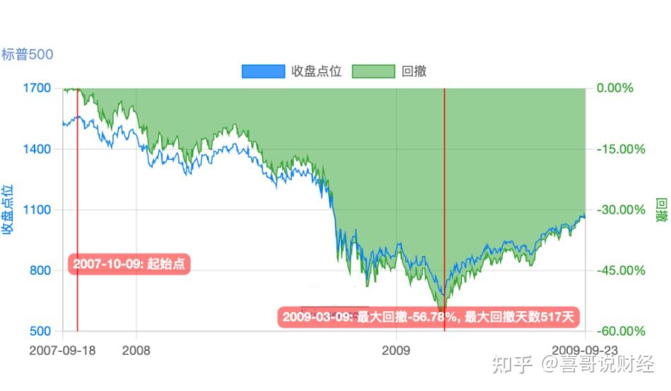 美伊第二轮谈判存变数 美债收益率上涨6BP