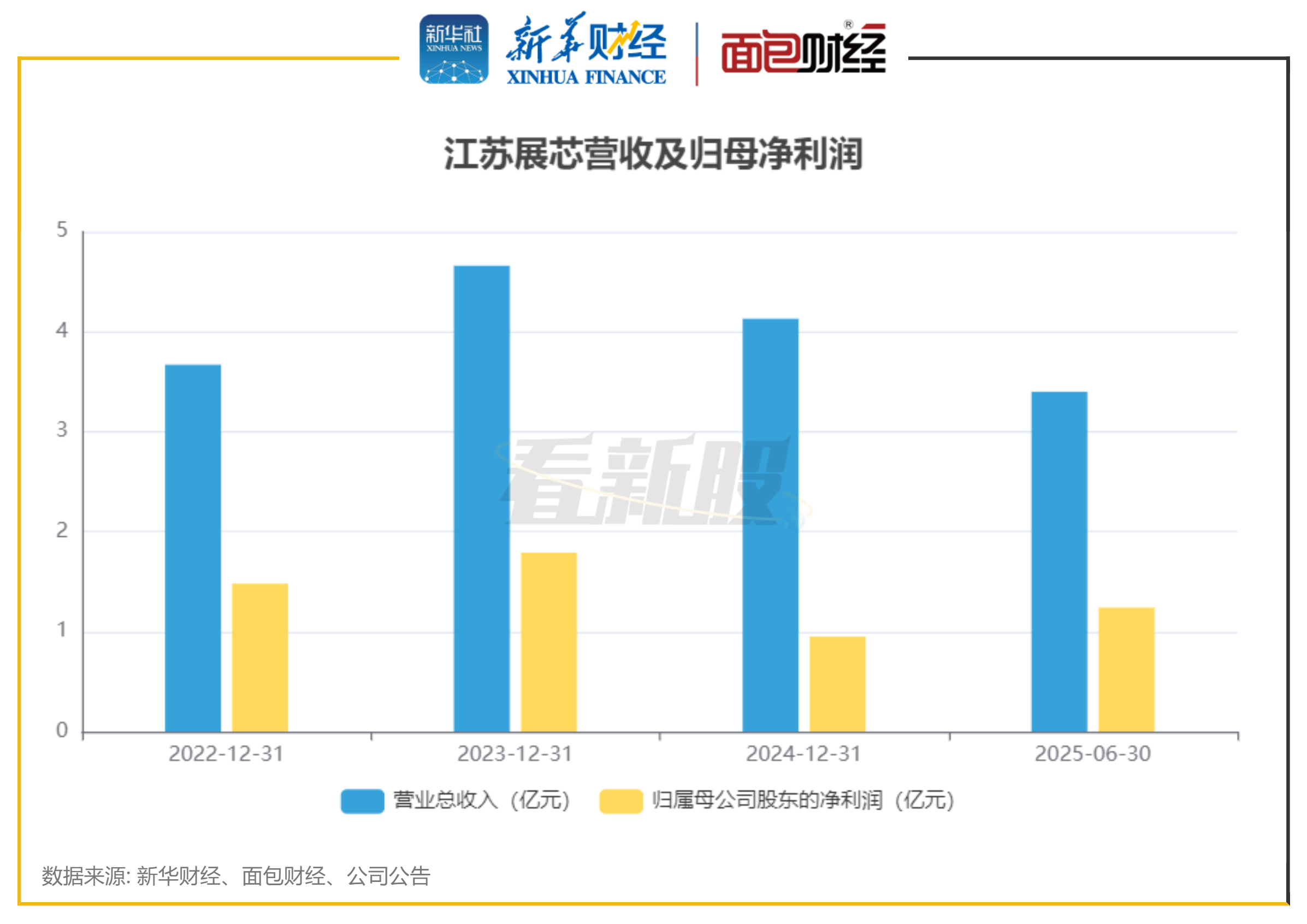 中山公用：2025年净利润同比增长56.77% 拟10派3.85元