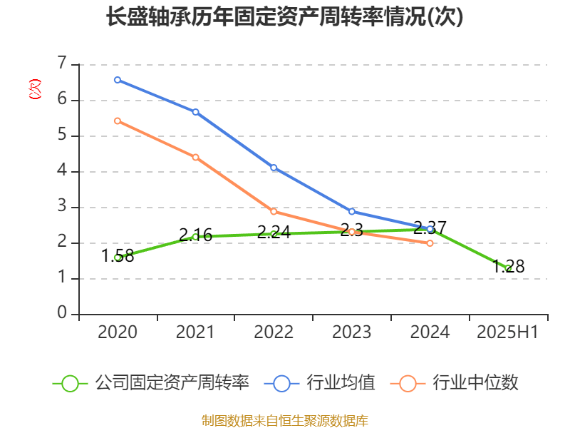 中山公用：2025年净利润同比增长56.77% 拟10派3.85元
