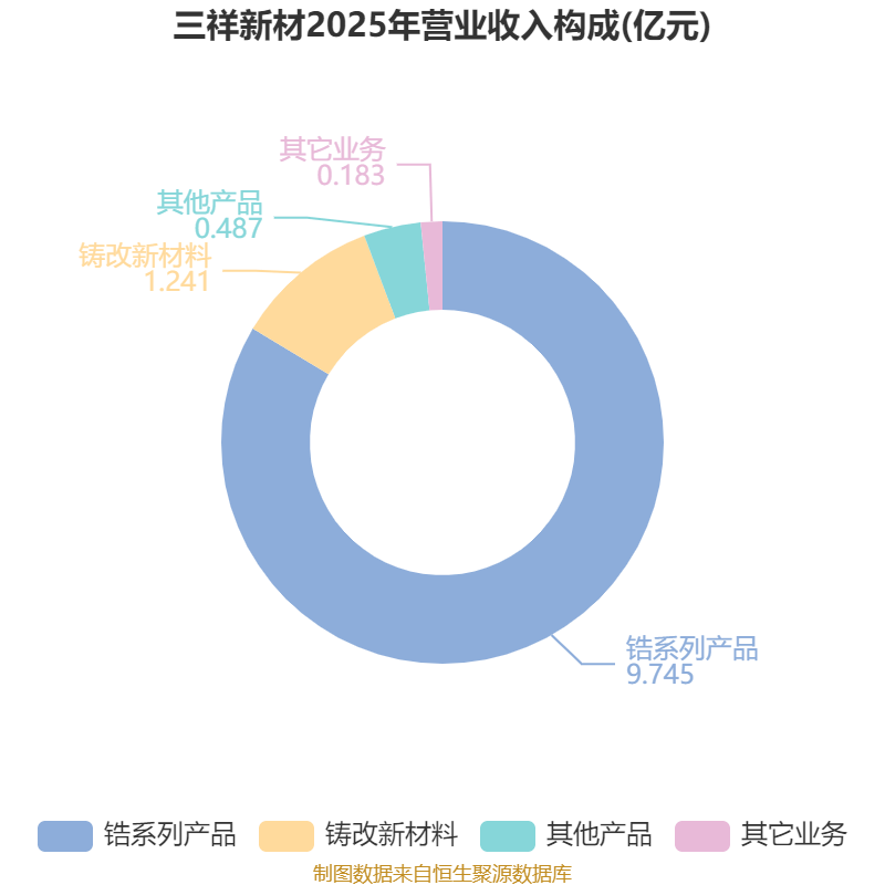 君逸数码：2025年净利润同比下降24.52% 拟10转3派1元