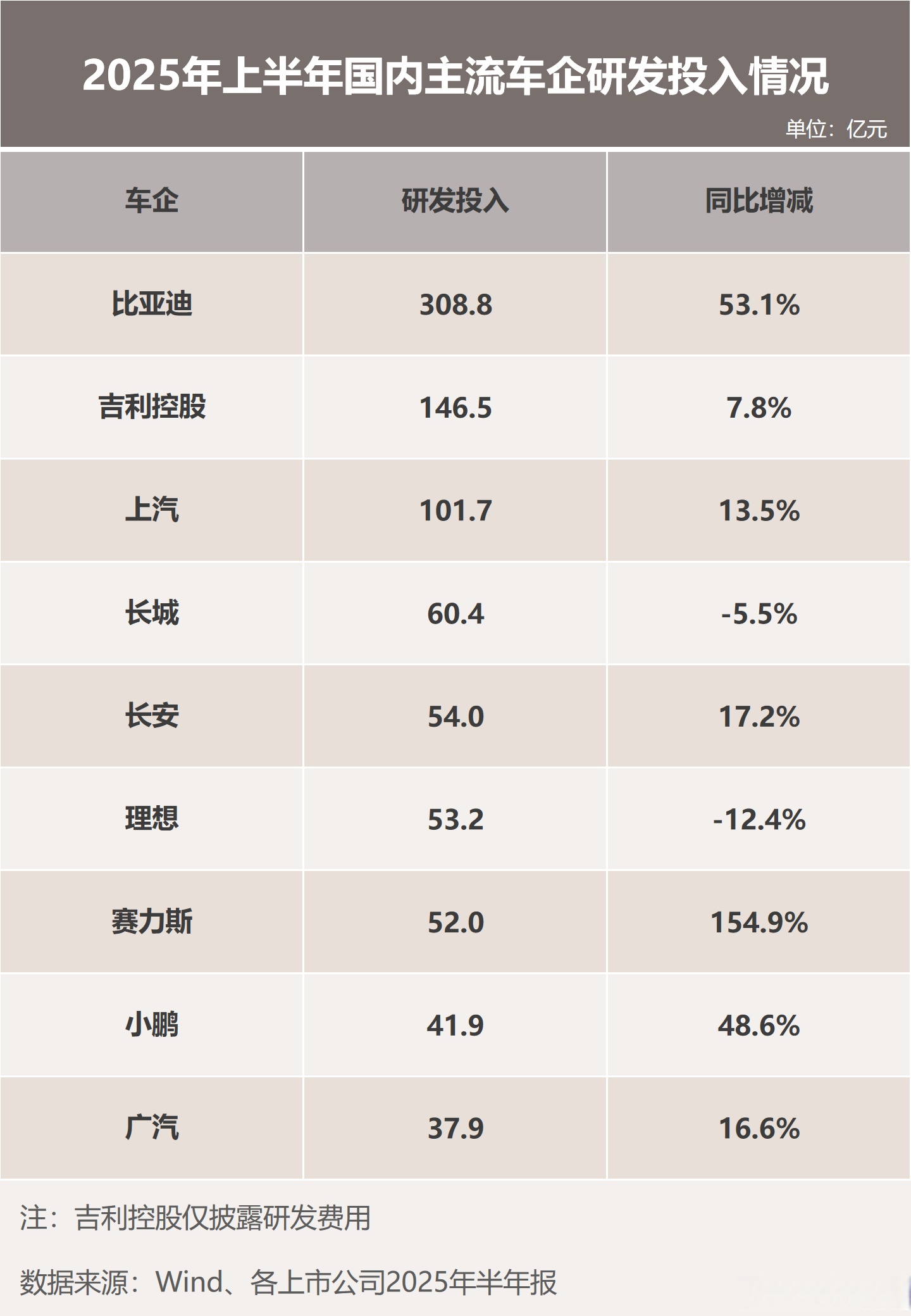中微公司：一季度净利润9.3亿元 同比增长197.2%