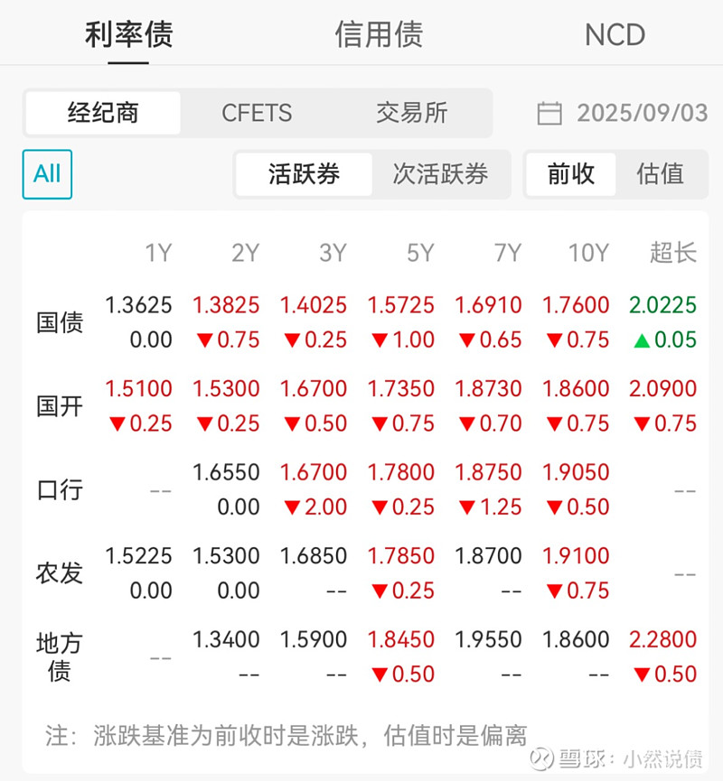 国债期货开盘全线上涨