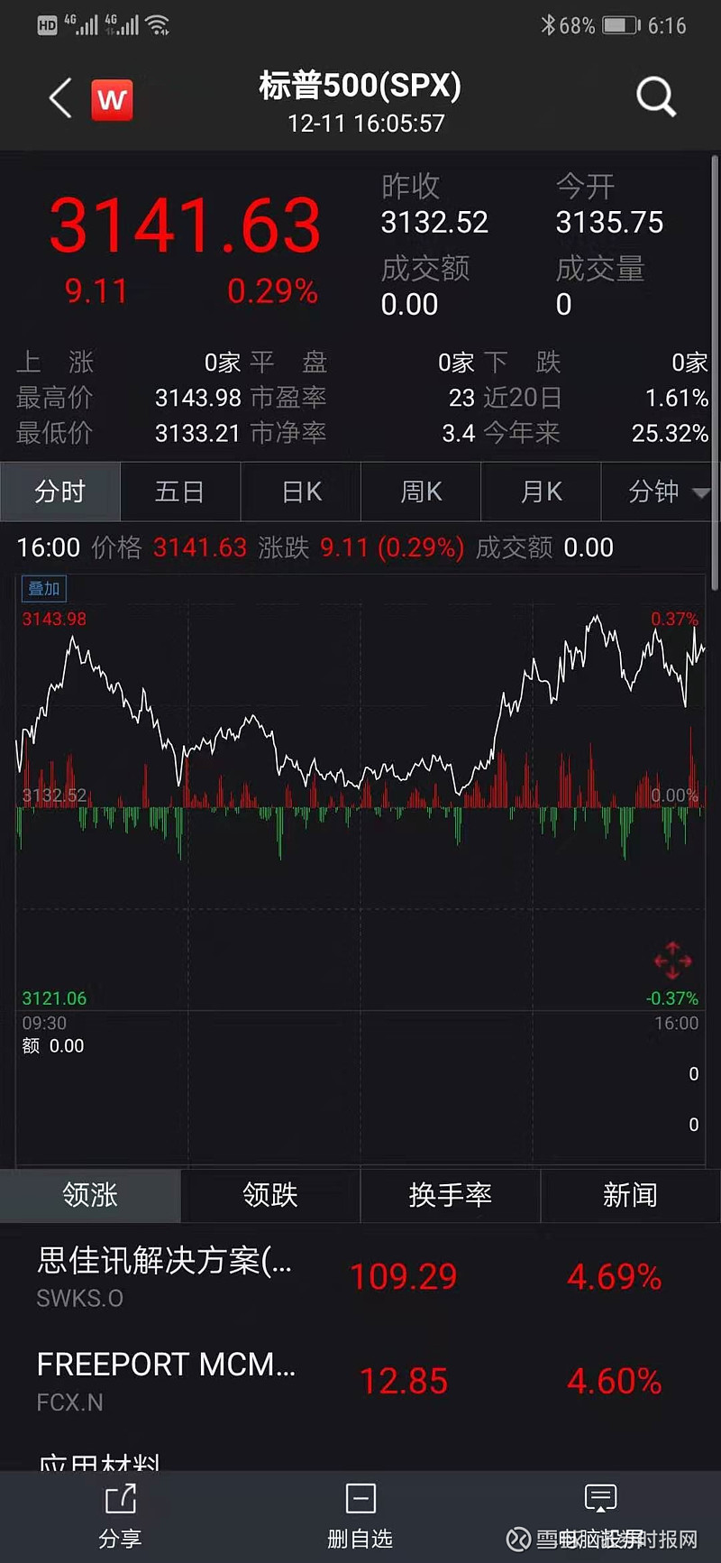 法国10年期国债收益率涨3.8个基点
