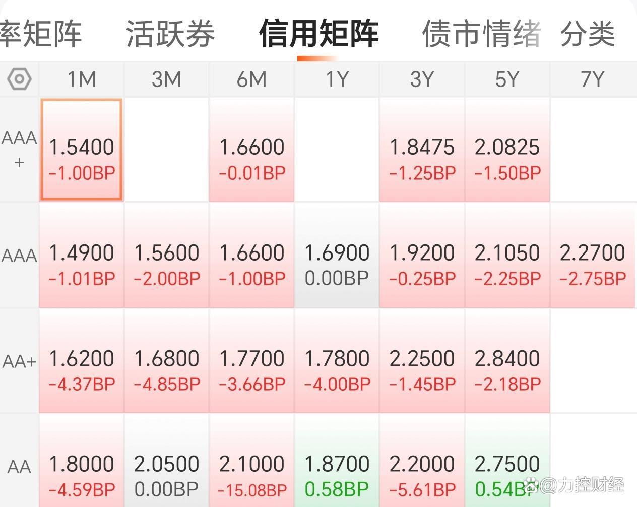 “债市一姐”刘郁拟加盟兴业证券,担任经济与金融研究院副院长
