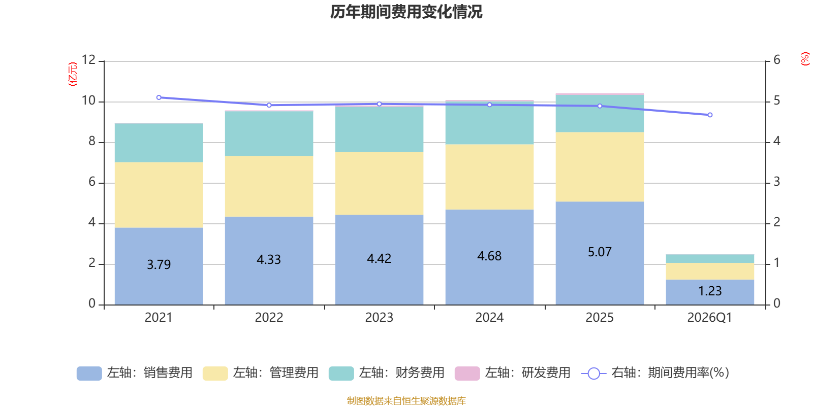 顺钠股份：一季度净利润1691.4万元 同比下降13.28%