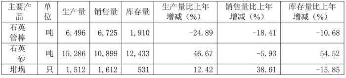 帝科股份：一季报扣非净利润大增205.26%，拟加码布局光伏与半导体双赛道