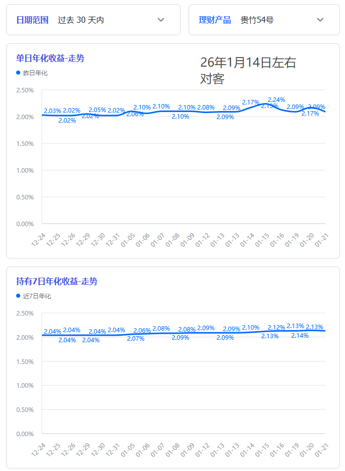 债市延续做多惯性；原油库存缓冲剩8-10周 | 债市日报04.29