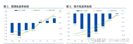 债市延续做多惯性；原油库存缓冲剩8-10周 | 债市日报04.29
