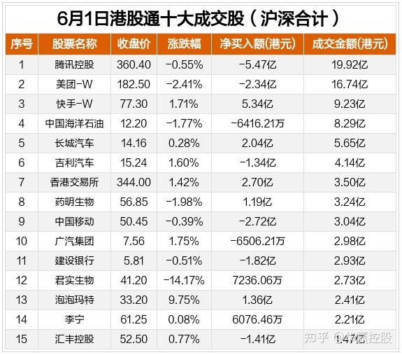 开评：三大指数开盘涨跌不一 船舶、半导体板块涨幅居前