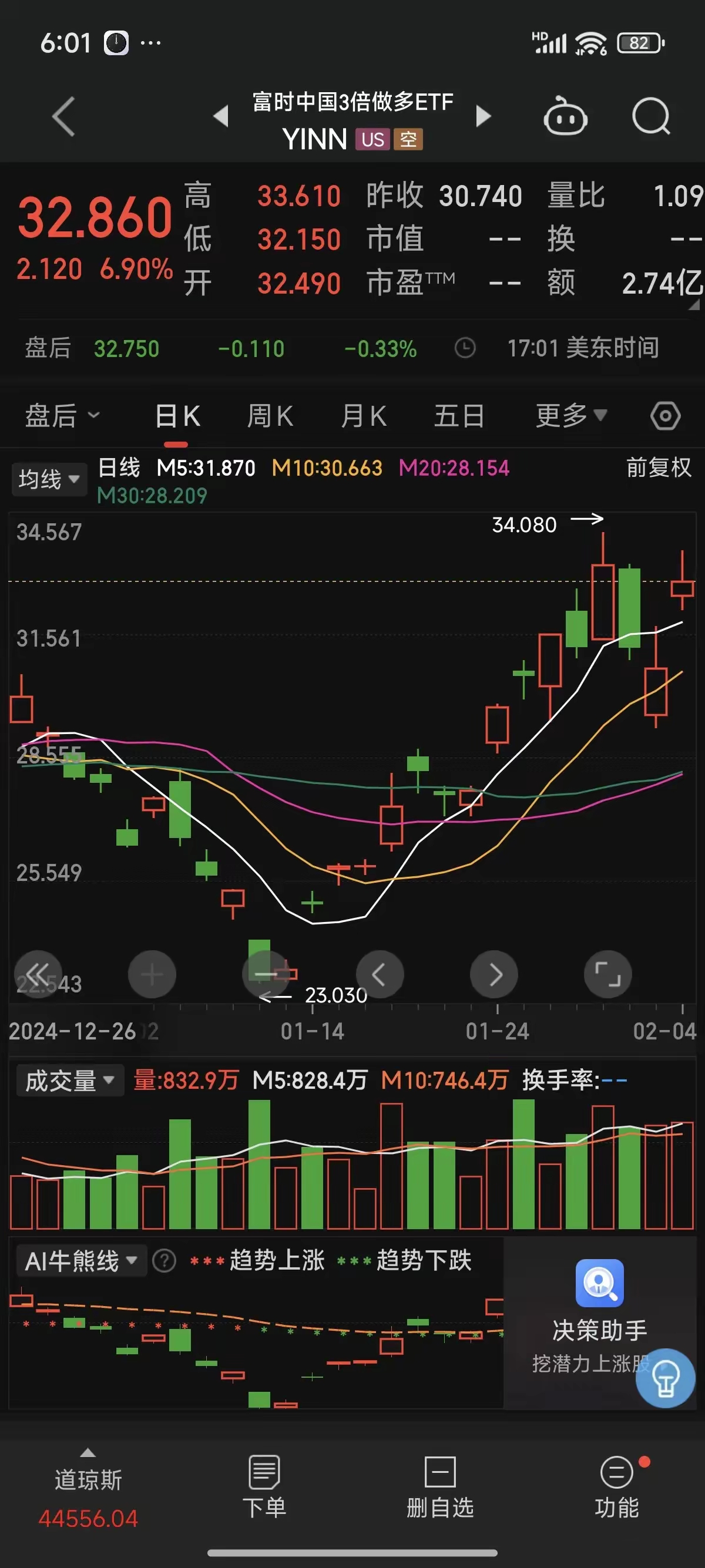 中证转债指数收跌0.08%