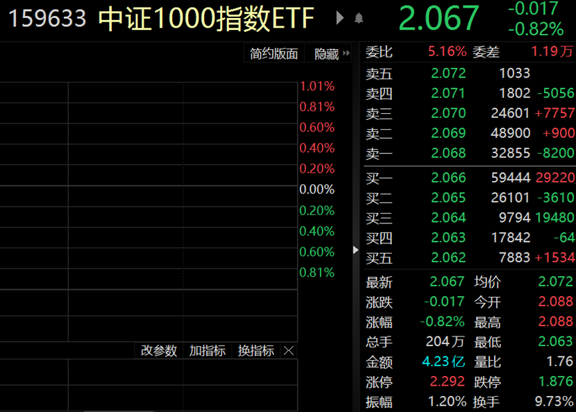 中证转债指数收涨0.84%
