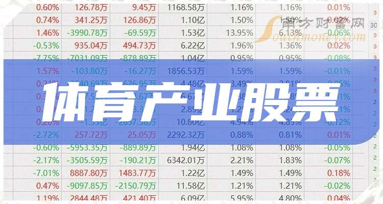 舒华体育:股票交易异常波动,未涉及市场热点概念