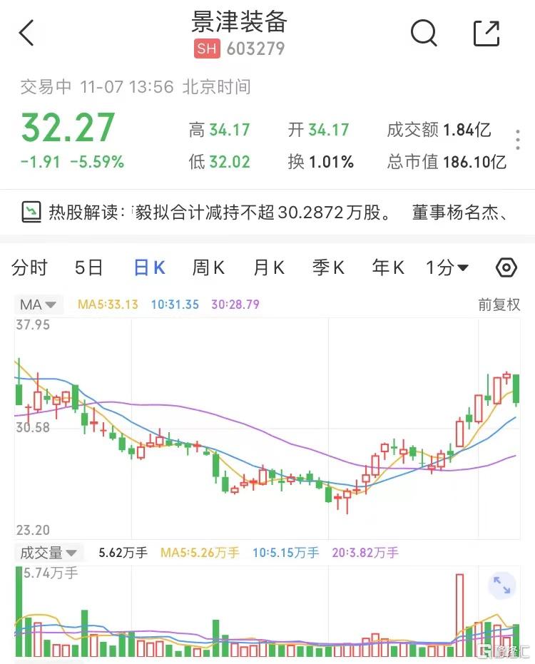 天通股份：实控人的一致行动人拟合计减持不超1.56%公司股份