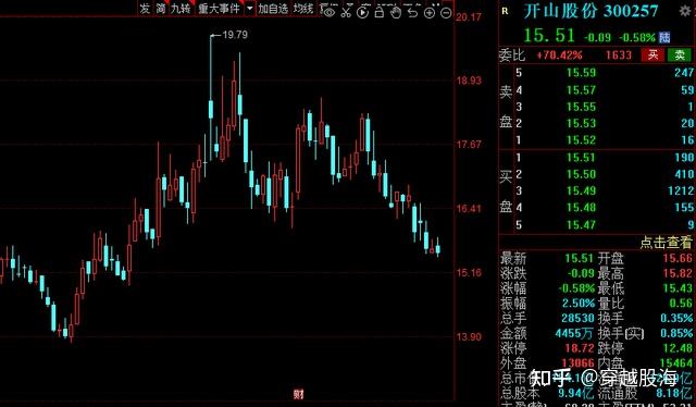 天通股份：实控人的一致行动人拟合计减持不超1.56%公司股份