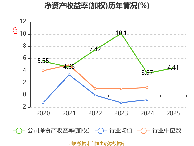 友讯达：中标约1.69亿元国家电网采购项目 金额占公司2025年经审计营业收入21.16%