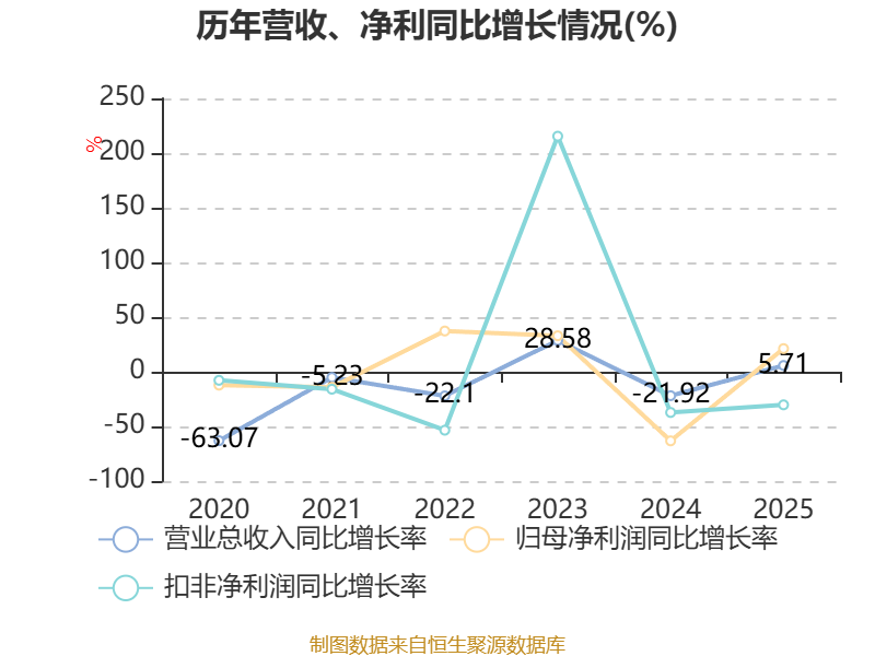 友讯达：中标约1.69亿元国家电网采购项目 金额占公司2025年经审计营业收入21.16%