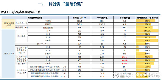 5月投资者倾向拉长久期以博取收益；4月制造业PMI继续处于扩张区间 | 债市日报04.30