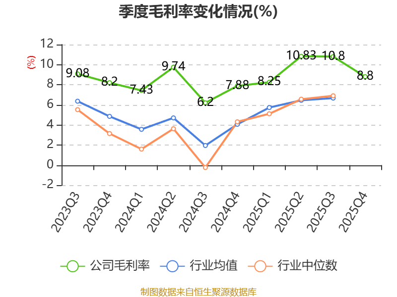 瑞斯康达：股东拟减持不超1.95%公司股份