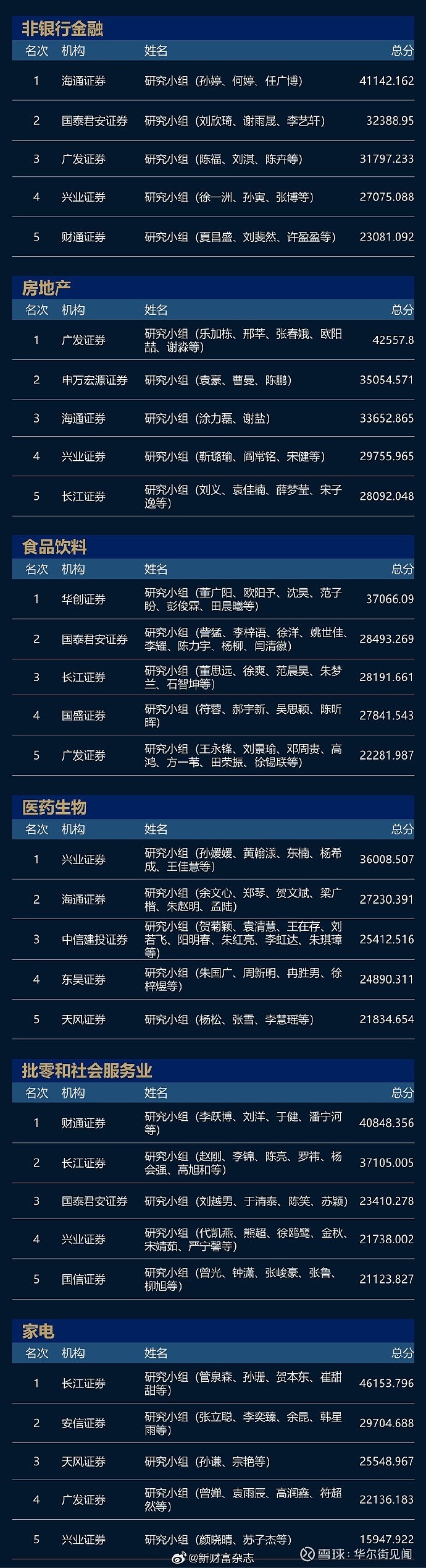 明星分析师,加盟兴业证券!