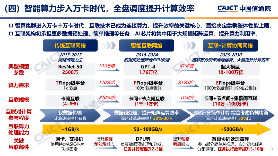 三部门：将技术改造和设备更新贷款支持范围扩展至电子信息、人工智能等14个领域