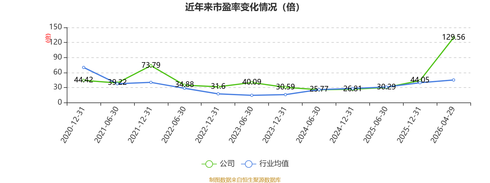 湘潭电化:一季度净利润8934.93万元 同比增长88.78%
