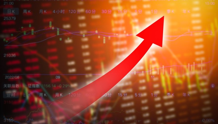 中证转债指数开盘上涨0.03%