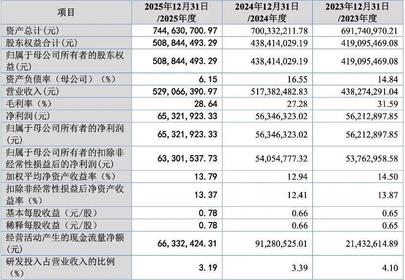 北交所：上市公司持续加大回购增持力度，主动做好市值管理