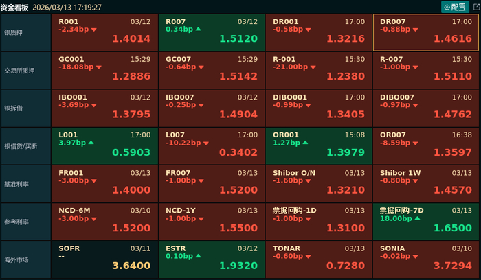债市早参4月27日|允许合格境外投资者参与国债期货交易；专项债“自审自发”试点扩围至14省份