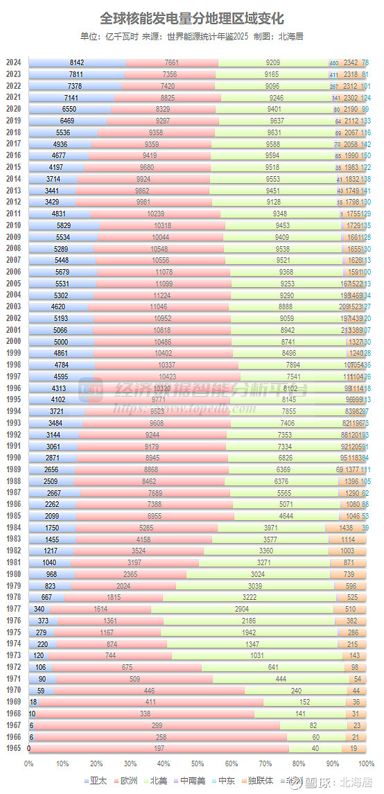 一季度世界最大清洁能源走廊发电量超618亿千瓦时，同比增长7.19%