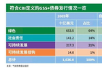 汇成股份:关于实施“汇成转债”赎回暨摘牌的公告