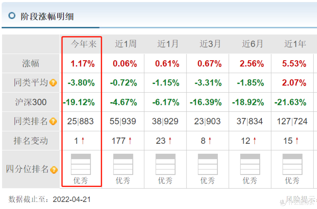 地缘冲突缓和催化长端债券反弹,头部债基单周收益超1%