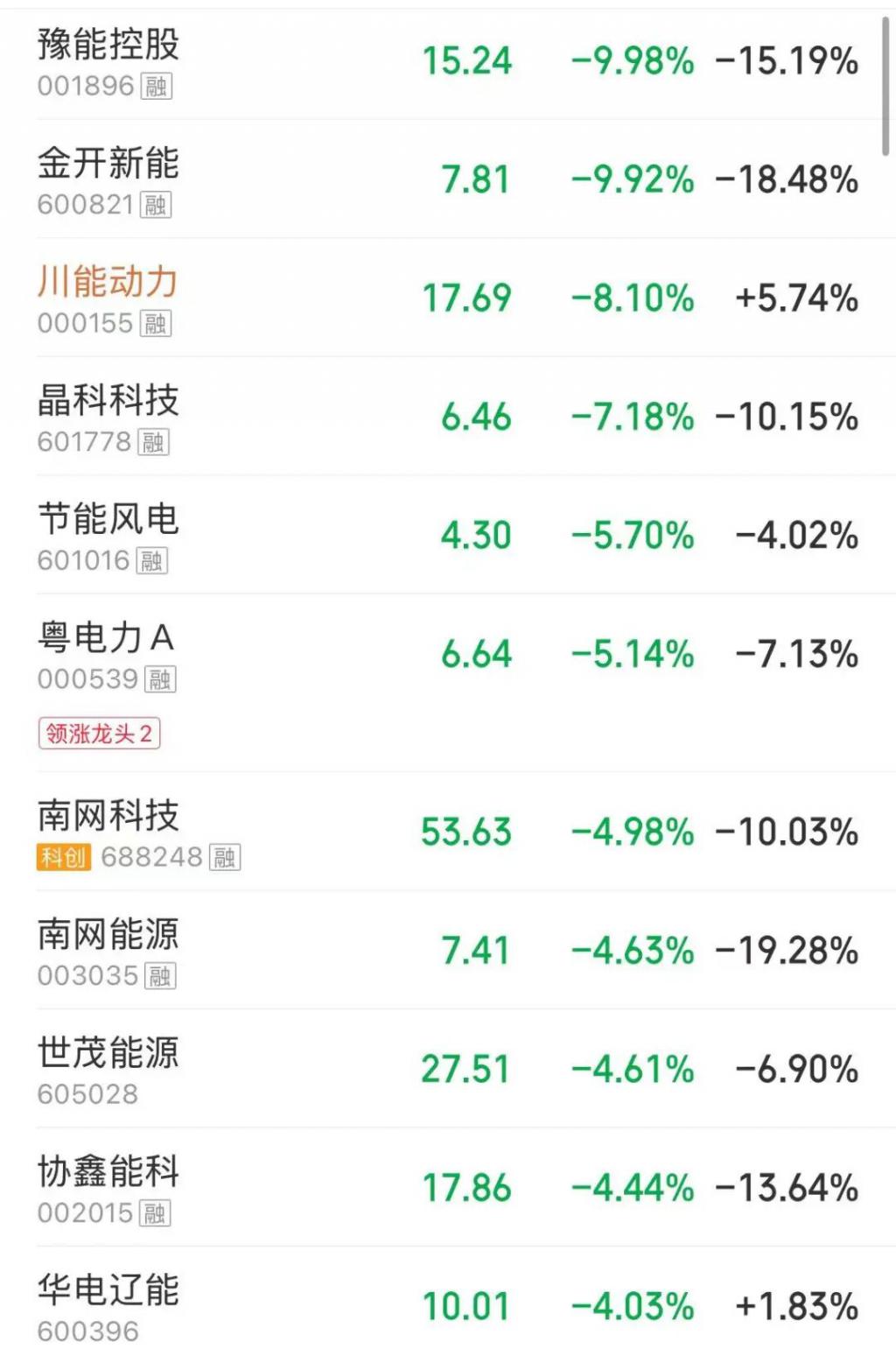国产算力芯片产业链爆发? 寒武纪重返“股王”牛散换仓
