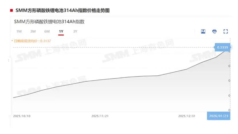 国债期货涨幅扩大,30年期主力合约涨0.33%