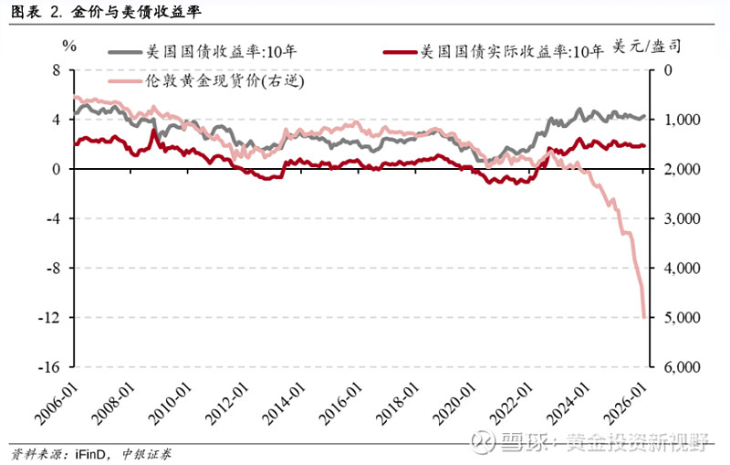 美债收益率涨跌不一，10年期美债收益率跌1.61个基点