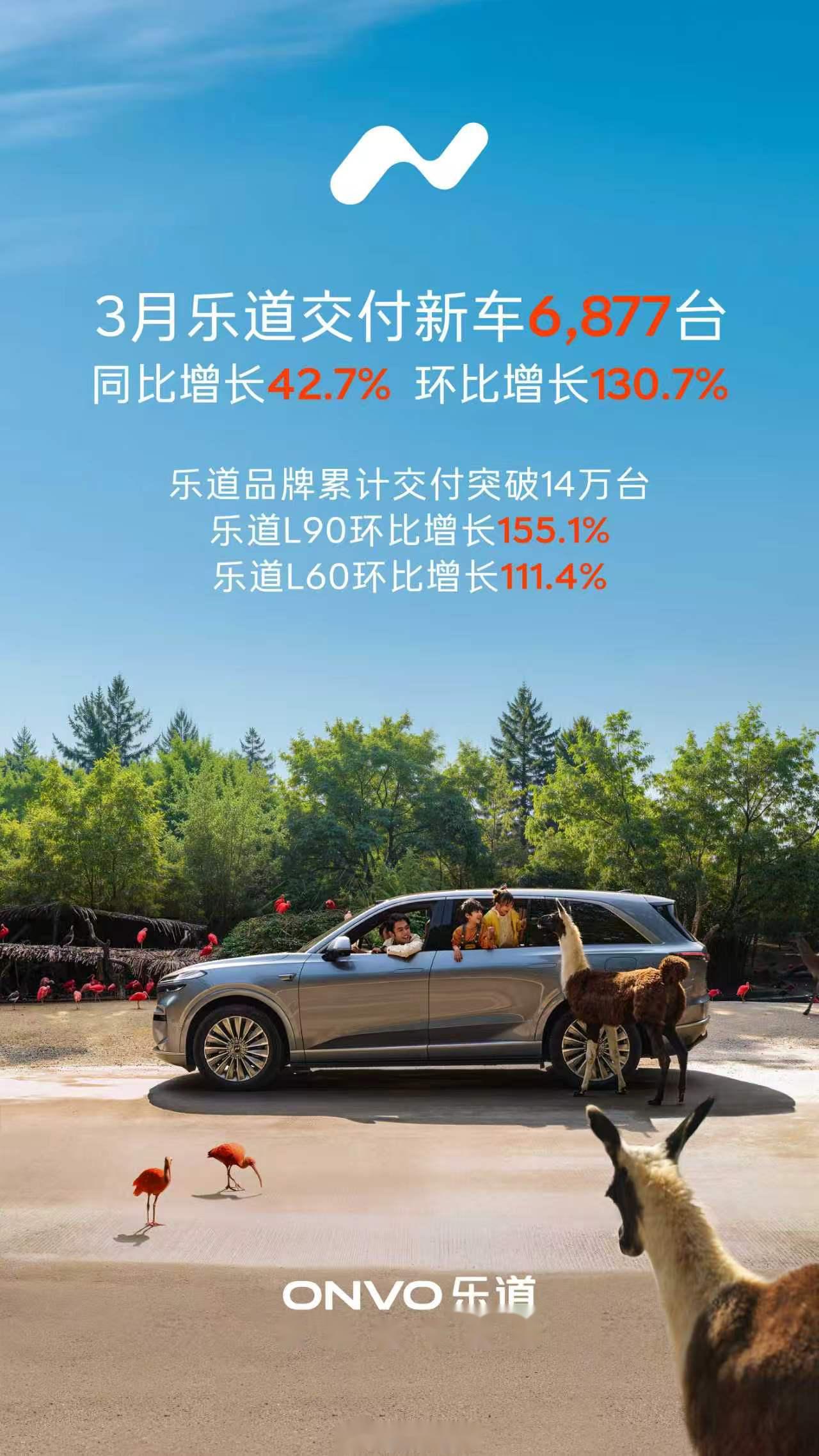 蔚来：4月交付新车29356台，同比增长22.8%